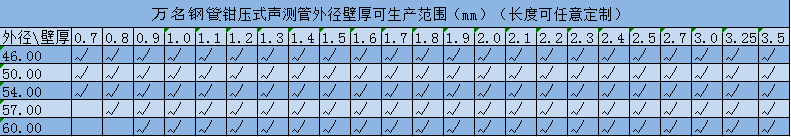 鉗壓式聲測管規(guī)格表