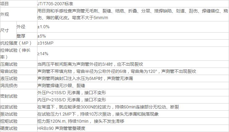 鉗壓式聲測管標準