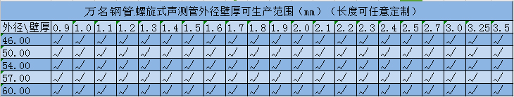 螺旋式聲測管規(guī)格