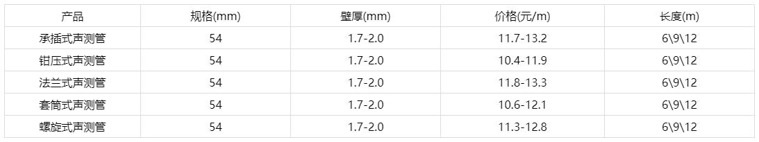 54聲測(cè)管價(jià)格表