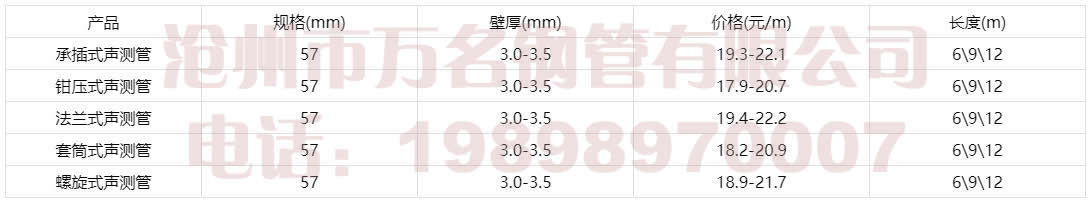 57聲測(cè)管價(jià)格表